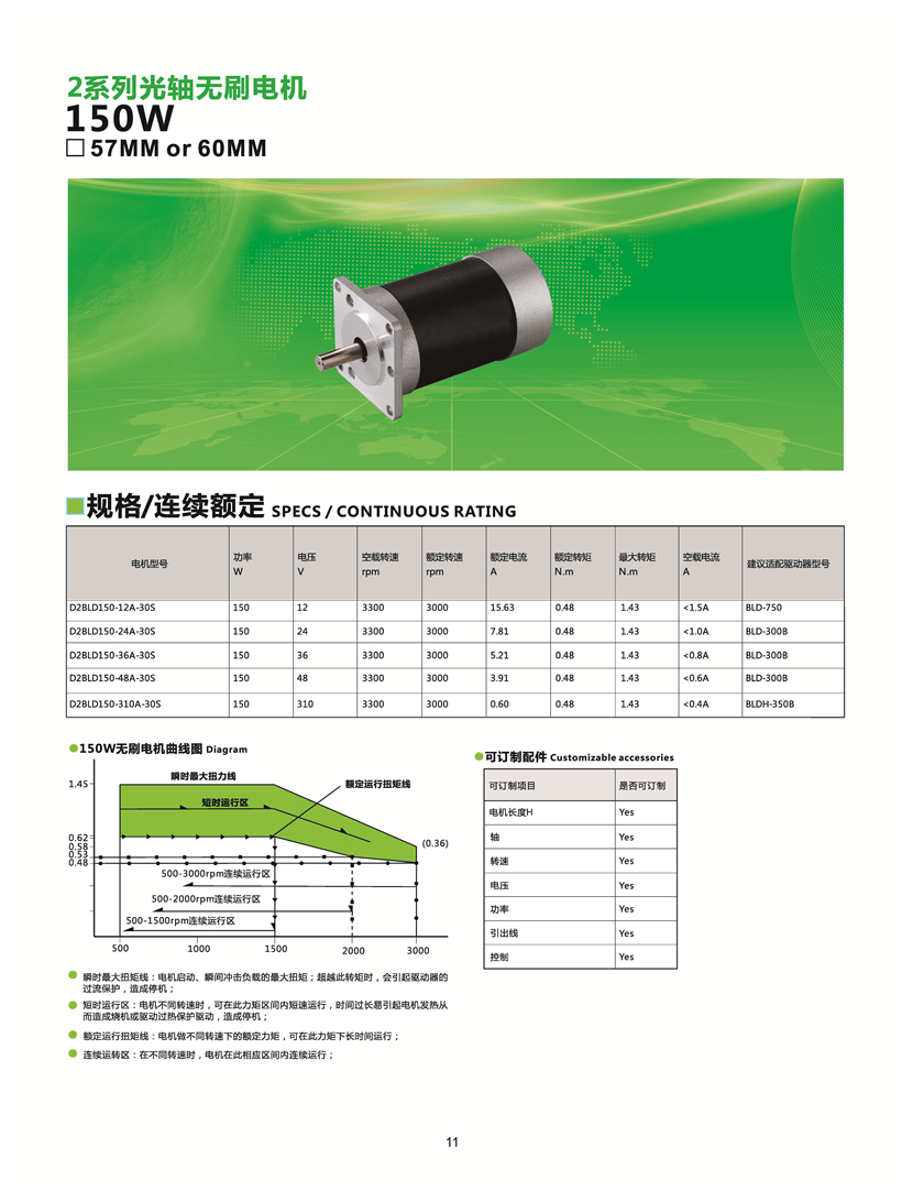 無刷電機150W參數(shù)表.jpg